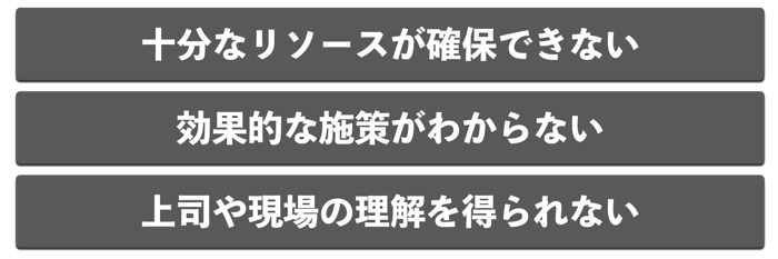 中途オンボーディングのお困りごと 中途オンボーディングのお困りごと