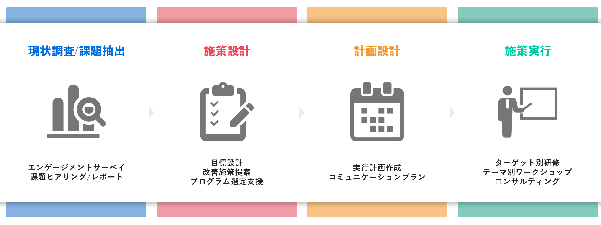 サービス全体像