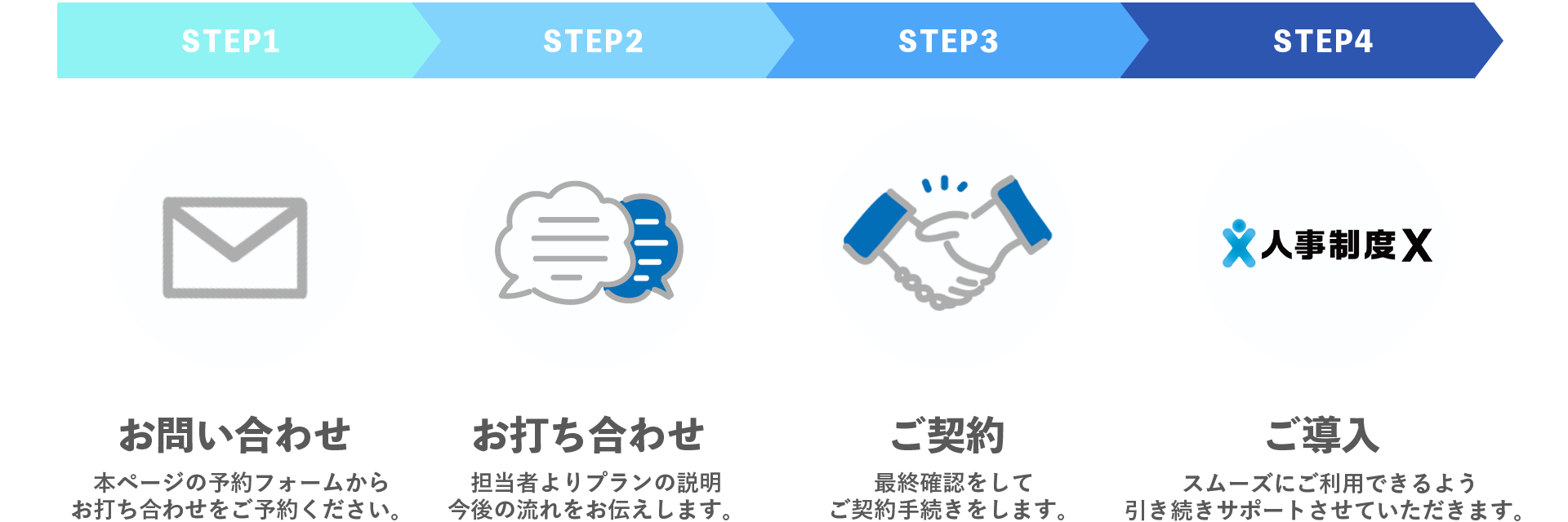 導入 導入
