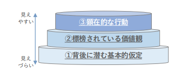 設計コンセプト3